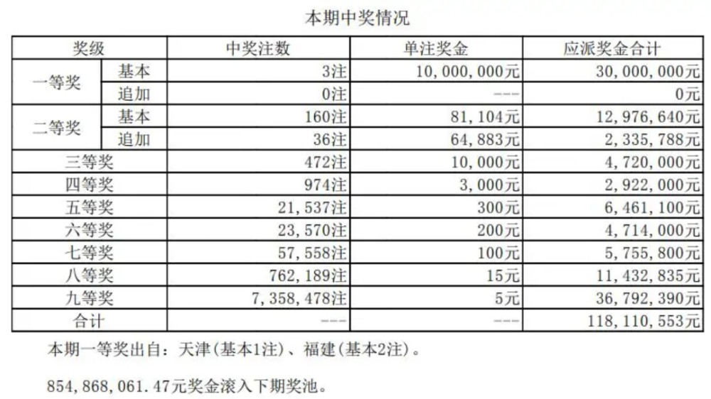 大乐透今晚开奖号码结果揭晓，梦想与期待交织的时刻