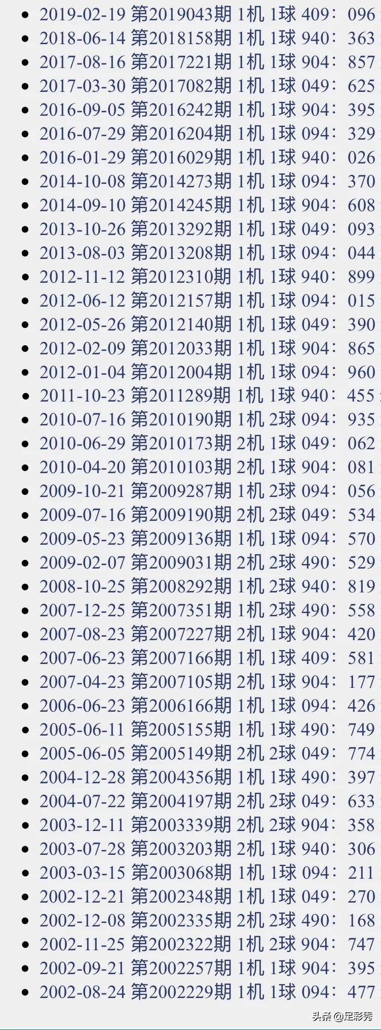 探索3D对应码金码，今晚上开机号的奥秘