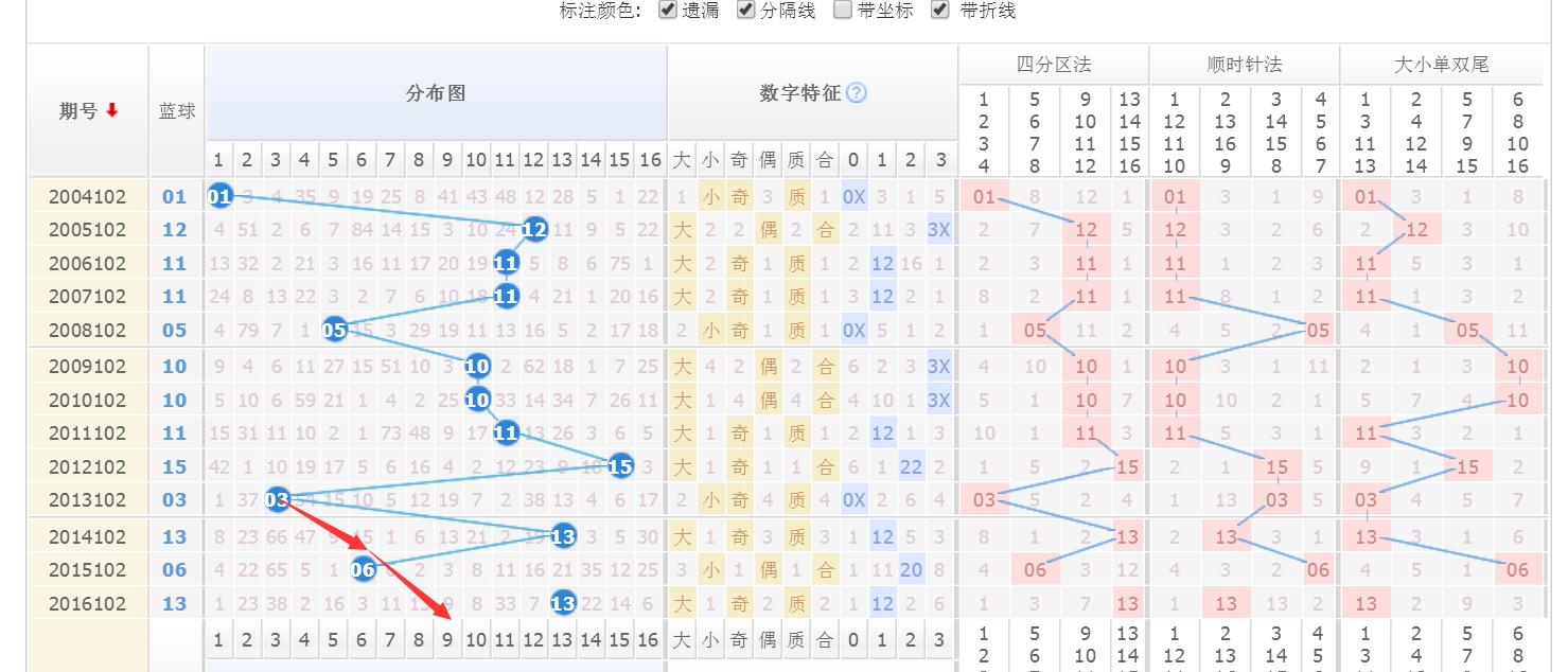 双色球历史第102期开奖总汇，回顾与数据分析