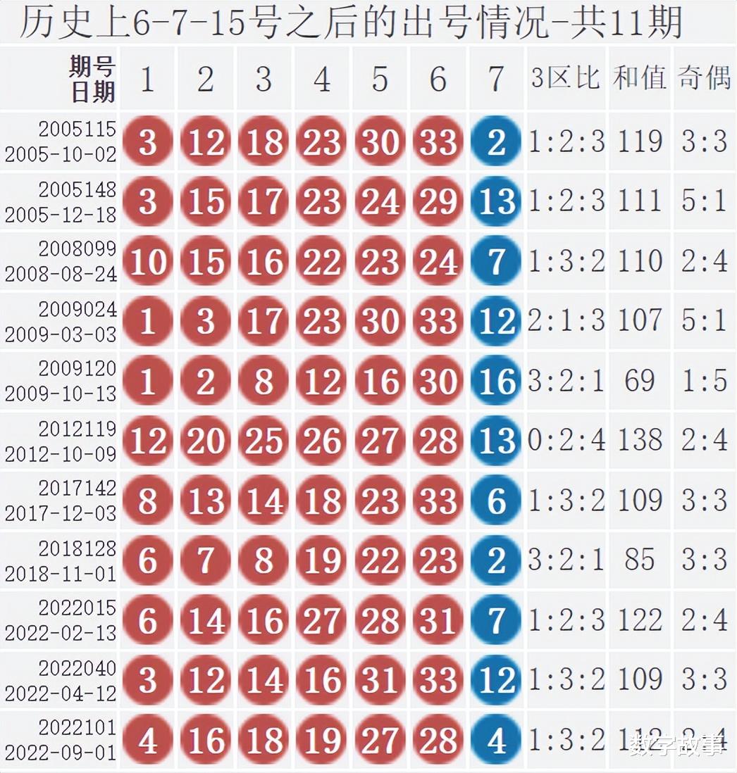揭秘双色球，第20024期开奖结果及背后故事