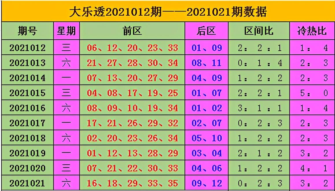 大乐透21022期，梦想与希望的光芒