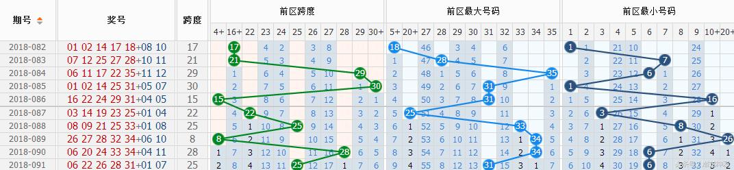 大乐透092期开奖结果揭晓，幸运与期待交织的时刻