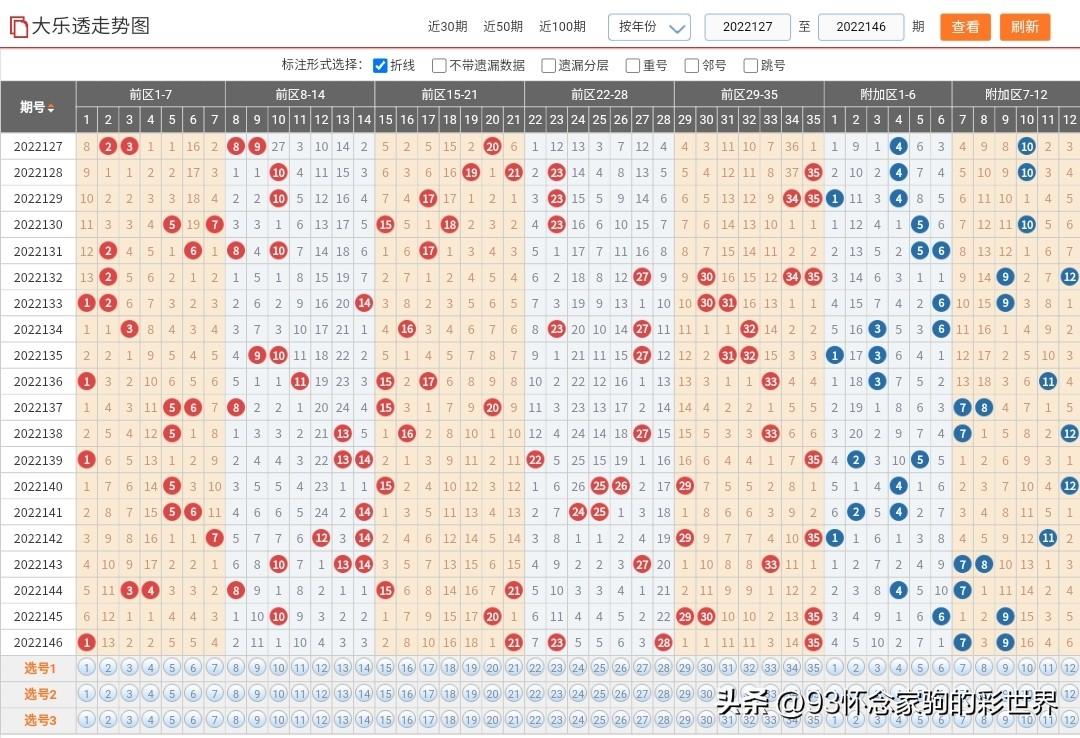 大乐透22146，揭秘数字背后的故事与梦想的实现