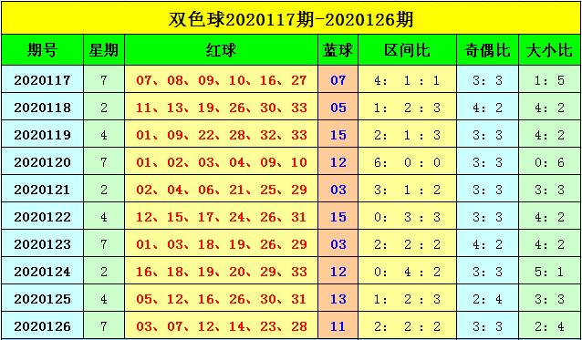 双色球127期预测号码，探索彩票背后的奥秘与策略