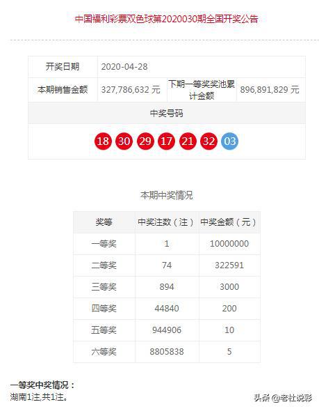 双色球2016年第081期开奖号的历史回顾与深度解析