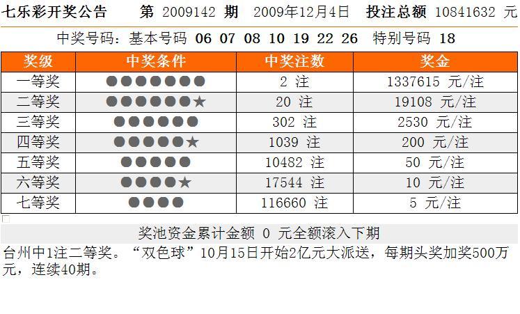 七乐彩2021084期开奖号码的奇迹与故事