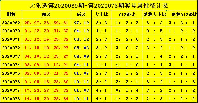大乐透20079期的奇迹与期待