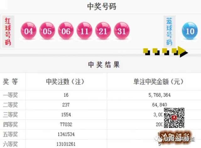 辽宁福彩双色球今日开奖结果揭晓，幸运儿或将诞生