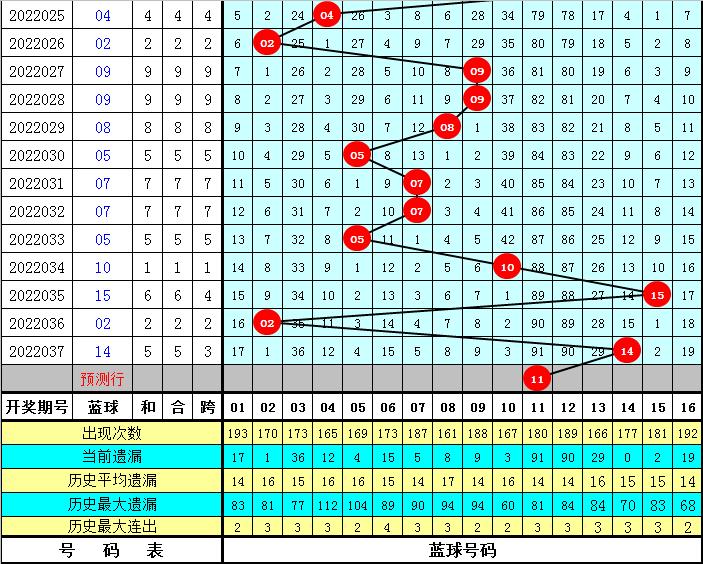 双色球74期历史汇总，数据解读与趋势分析