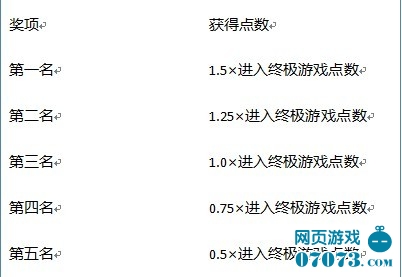 海南体彩4+1中奖规则详解