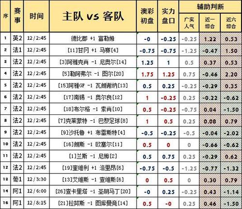 让球胜平负的含义与解析