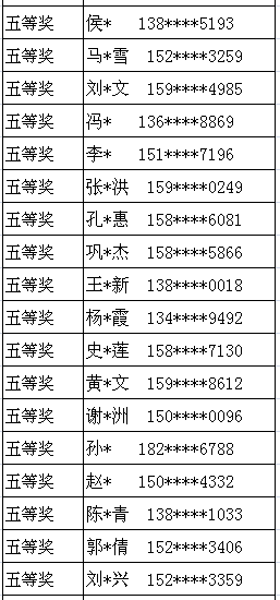 七乐彩中五个号码有奖吗？——解析七乐彩的奖项设置与中奖规则