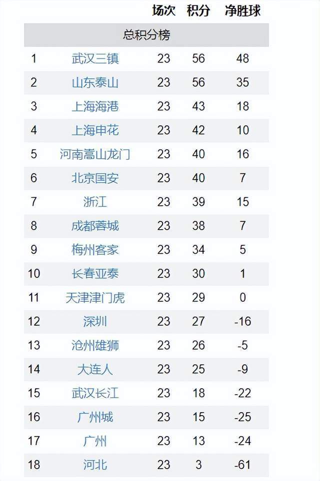 经营范围 第150页