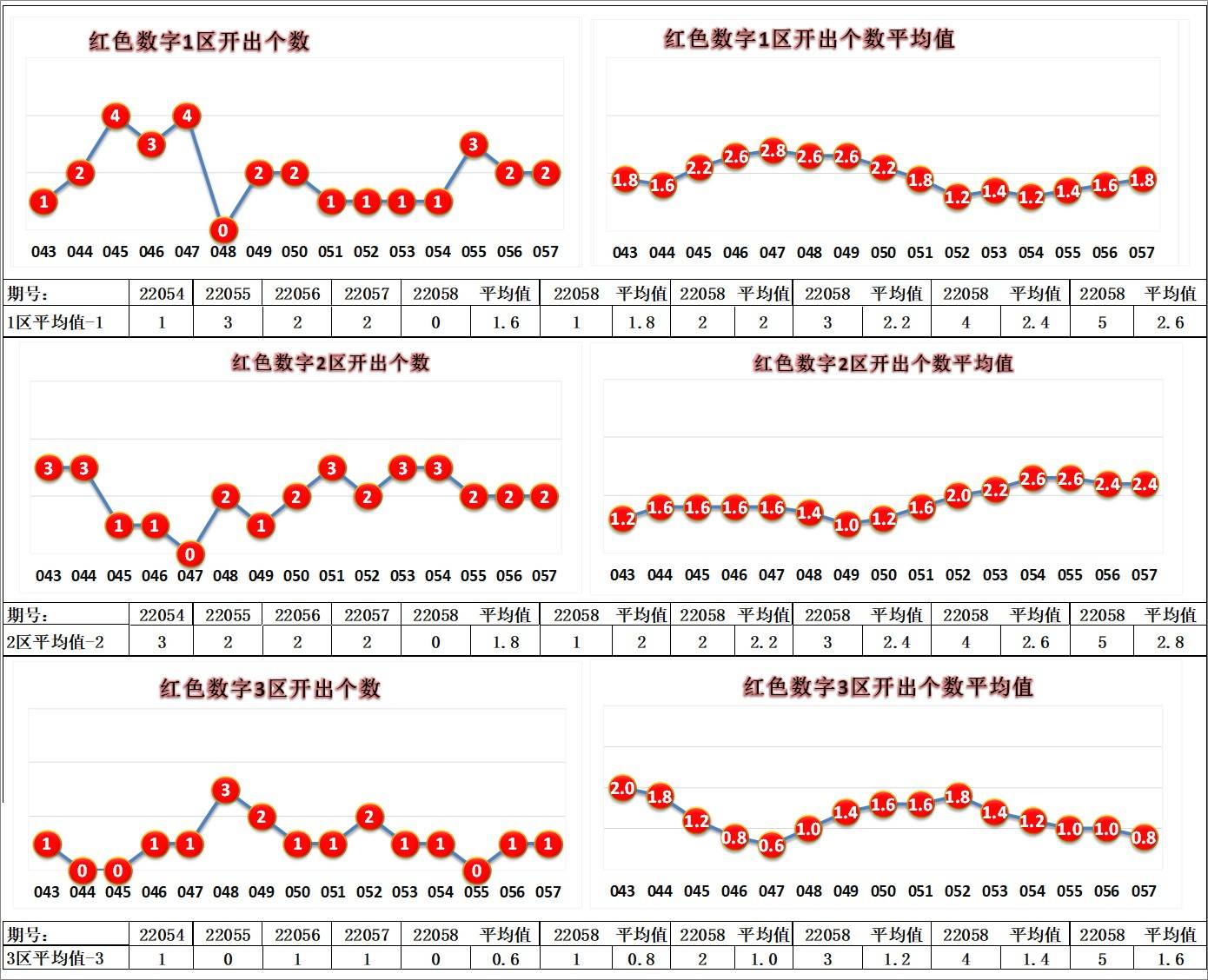 本期七乐彩专家预测，精准分析数据，揭示中奖秘密