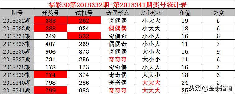 福彩三D开机号试机号奖号查询——探索数字彩票的新世界