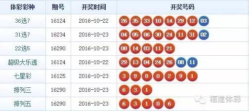 福建体彩11选5今日开奖结果查询详解