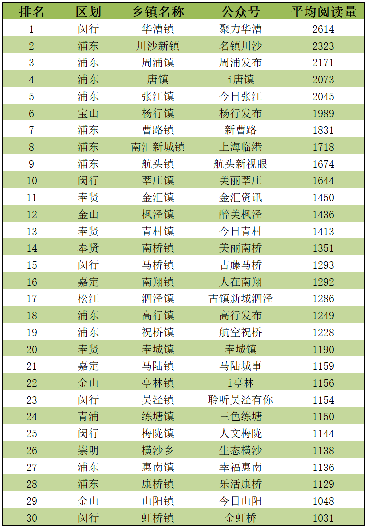 试机号奥秘