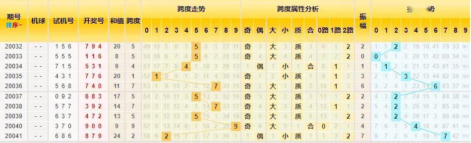 乐彩网分析，探索3D走势图的奥秘