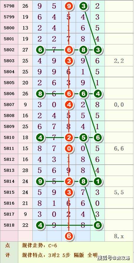 金飞龙排列五长条，揭秘数字世界的奥秘