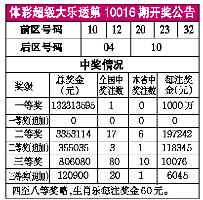 体彩超级大乐透第24018期开奖时间揭晓，幸运儿或将诞生！