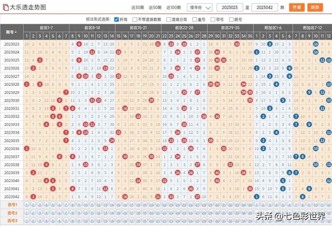 体彩超级大乐透第23042期开奖结果揭晓，幸运儿收获惊喜
