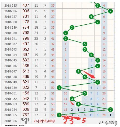 探索历史走势，3D视角下的5000期彩票和值连线分析