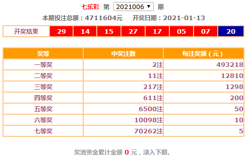 揭秘福利彩票七乐彩第14期中奖号码背后的故事