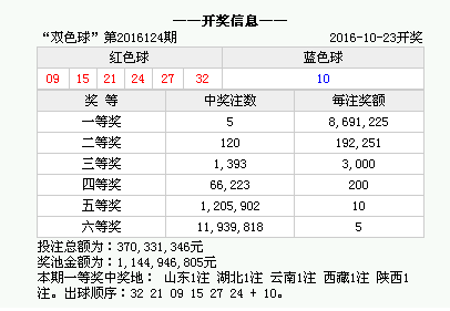 福利彩票七乐彩