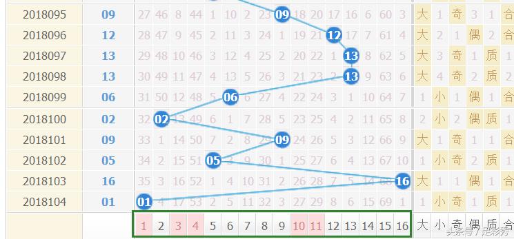 福彩双色球彩票中奖查询结果，梦想与现实的交汇点