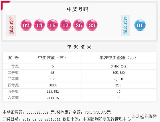揭秘2021年9月双色球开奖结果，幸运背后的故事