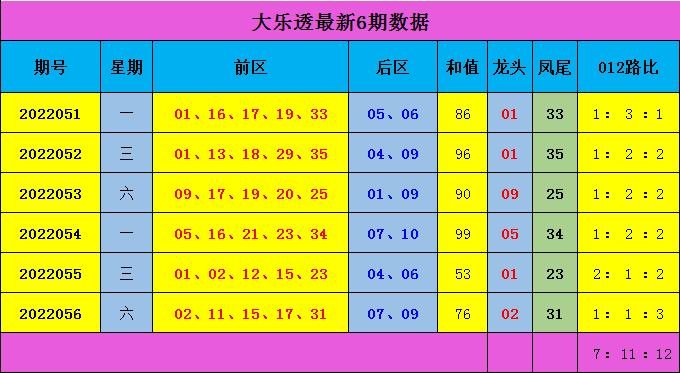 探索3D带线走势图，第365期的奥秘与挑战