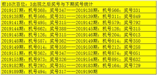 揭秘3D三码组六最大遗漏查询，探索数字彩票的奥秘