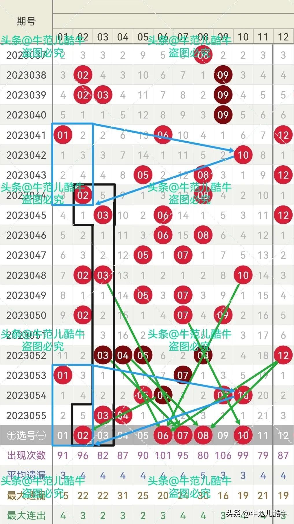 三D走势图带连线图近30期，探索预测与数据分析的艺术