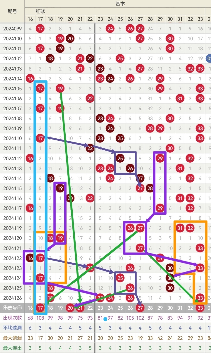 大乐透与双色球的最新走势图，探索彩票世界的神秘面纱