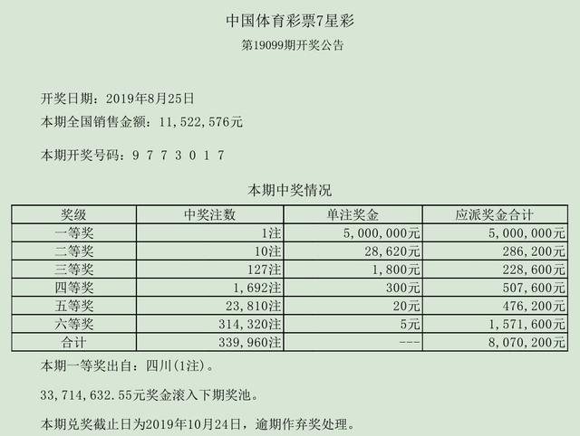 七星彩票开彩结果，探索与解析