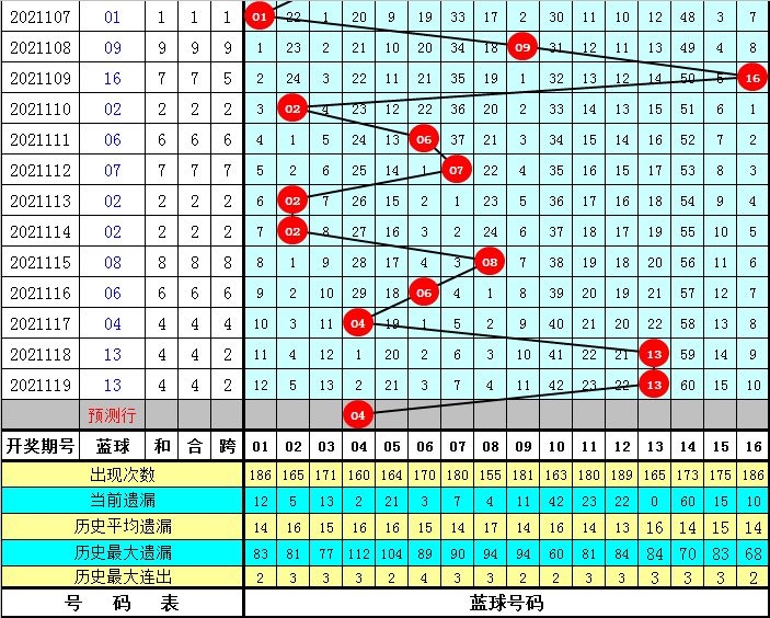 双色球第143期开奖号码预测与解析