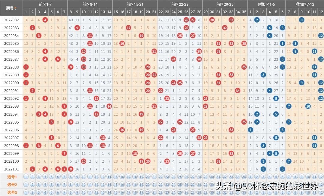 中彩彩民村综合走势图最新版亮点解析