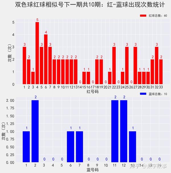 双色球最新开奖结果查询及解读