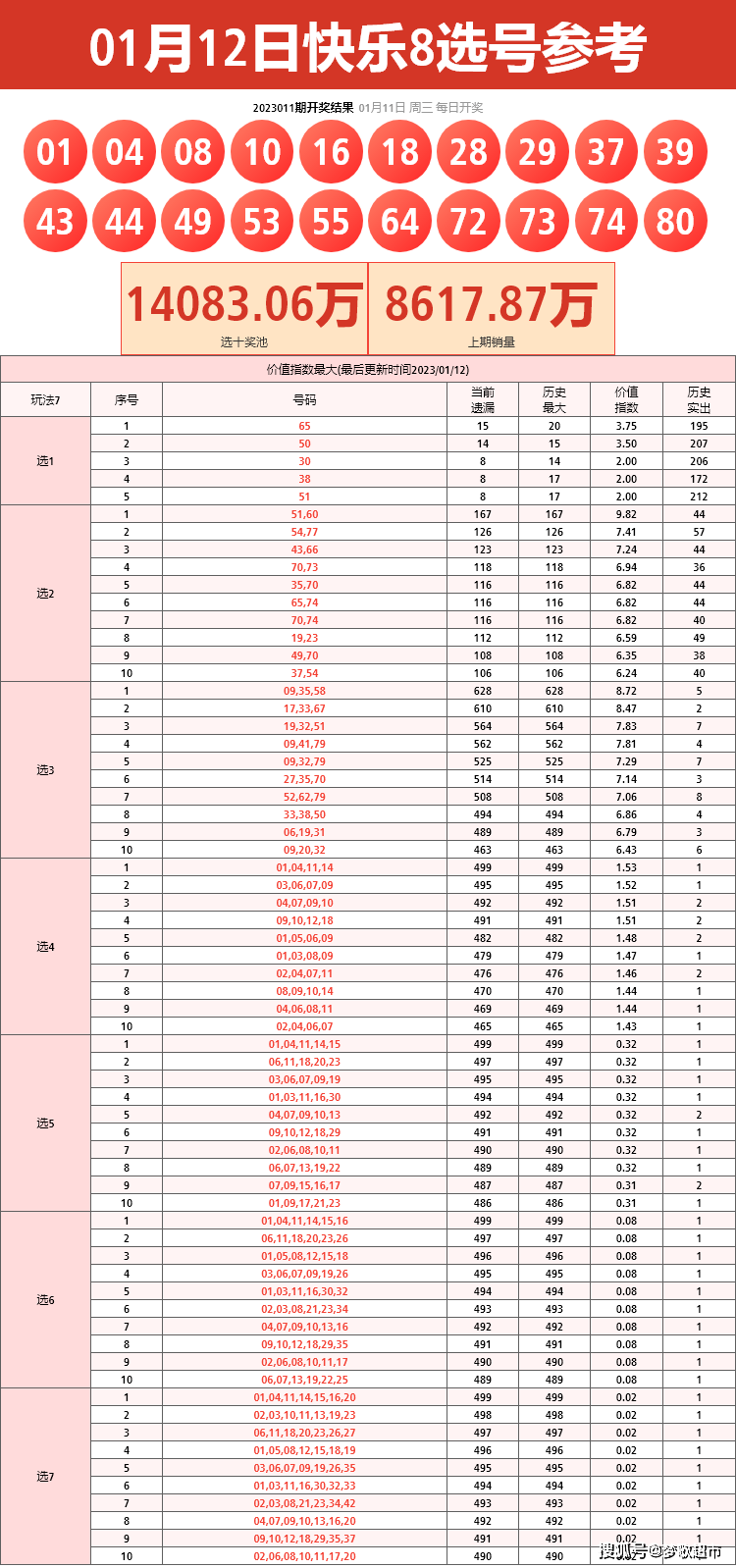 福彩快乐8专家杀号策略解析