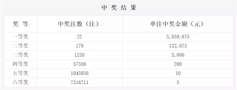 揭秘双色球中奖秘籍，如何查询中奖号码？