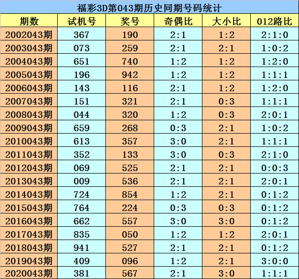 揭秘2021年第267期3D开奖结果，开奖现场与结果分析