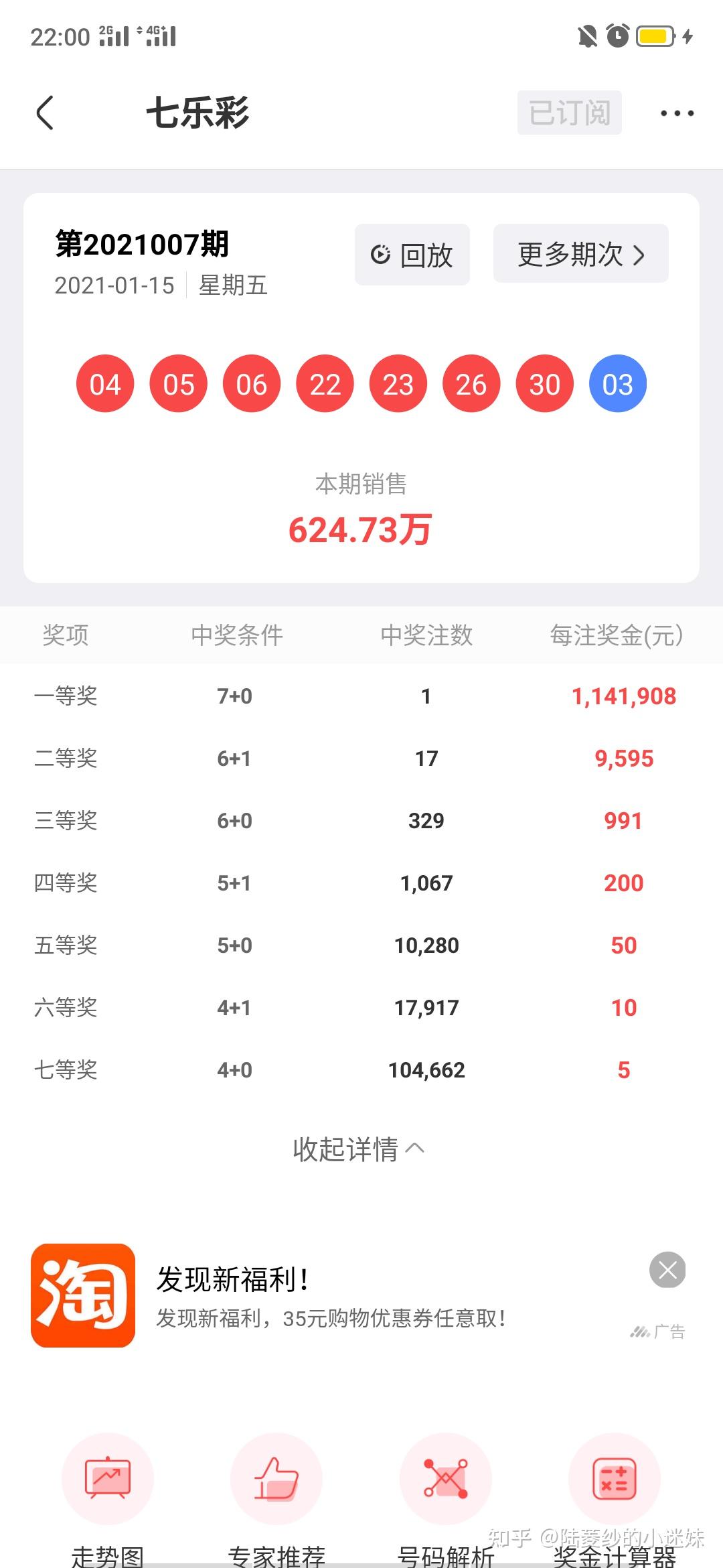 机选双色球中奖几率究竟有多大？