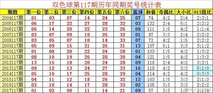 最新双色球开奖结果第57期揭晓，幸运之星再次闪耀