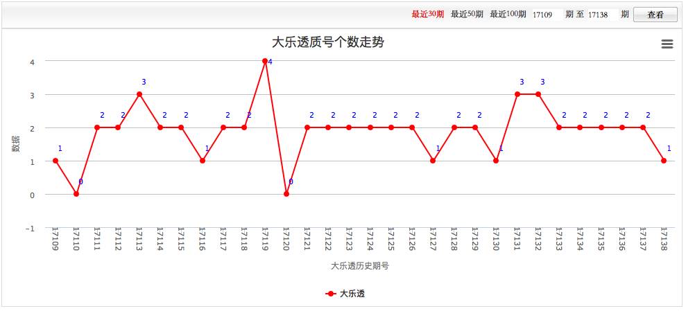 福建体育彩票走势图的深度解读与观察策略