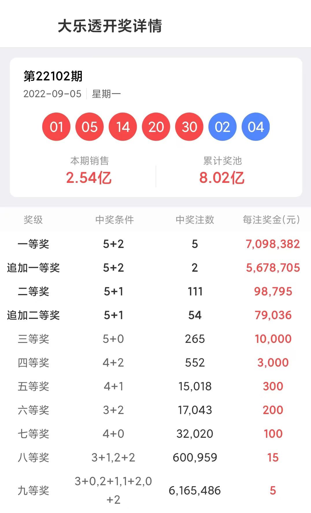 揭秘2022年大乐透第113期开奖结果，幸运与期待的重逢