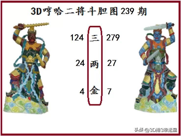 今日三D开奖结果精彩呈现