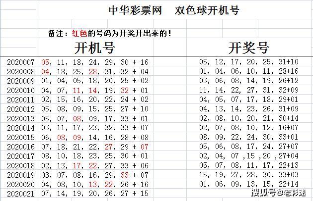 双色球2023116期北京开机号，探索与期待
