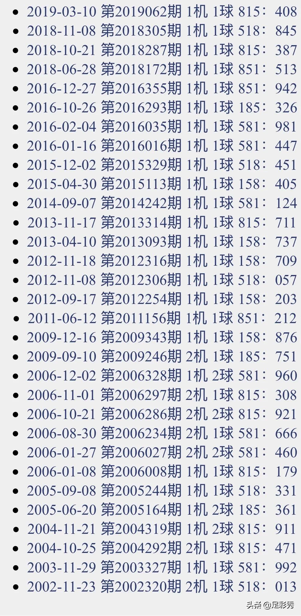 探索三D试机号，神秘数字的背后