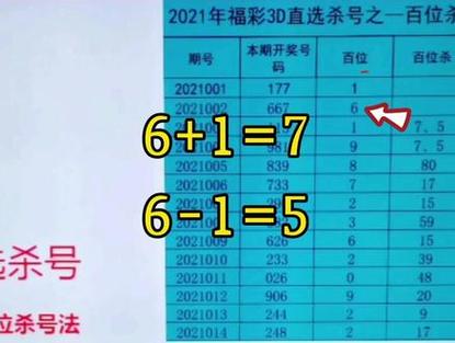 福彩3D定位杀号技巧，百位、十位、个位的深度解析