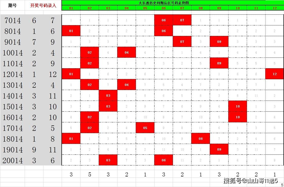 大乐透预测专家最准确一注推荐，第77期独家解析与预测